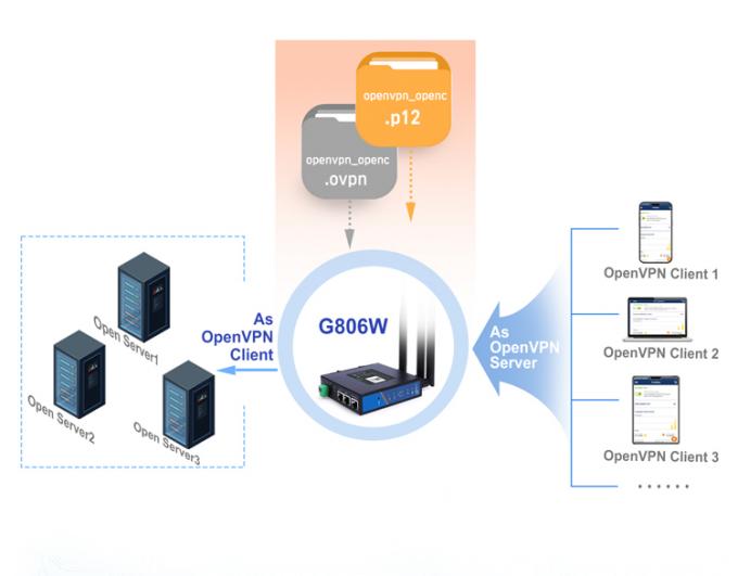 PUSR USR-G806W-E 4g الصناعية OpenVPN راوتر أوروبا 2.4G واي فاي معززة 2 * 2 MIMO ، تصل إلى 300Mbps مع فتحة بطاقة سيم 3