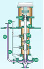 عملية بتروكيماويات المغمورة الطرد المركزي مضخة مياه درجة الحرارة عالية ماكر سلسلة
