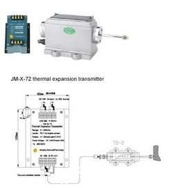 سعر جيد الارسال سلسلة JM-X-7 سلسلة السفر الارسال على الانترنت